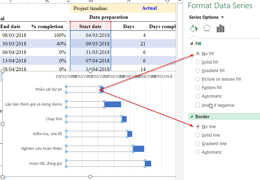 Lưu ý khi sử dụng Gantt Chart