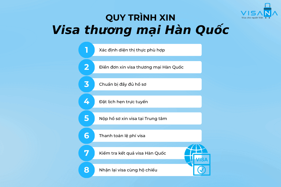 nơi nộp visa công tác hàn quốc visana