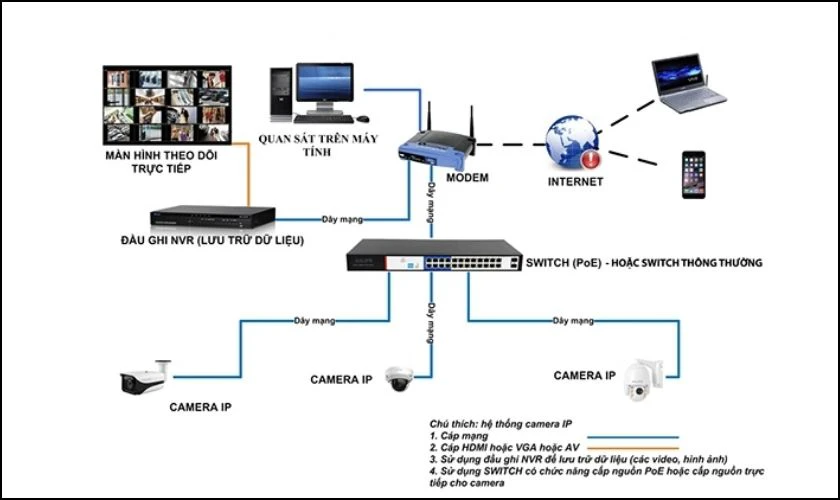 Kết nối được nhiều Segment trong thiết bị chuyển mạch Switch là gì?