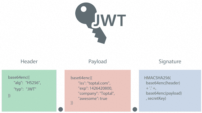 JWT