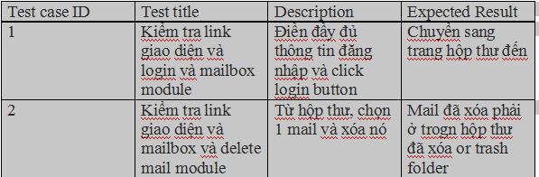 Integration Test là gì