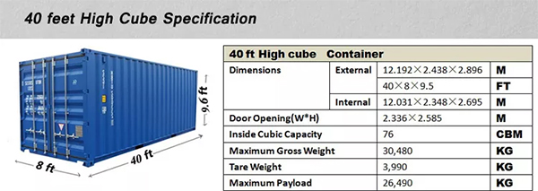 Ưu điểm của Container 40 HC là gì ?