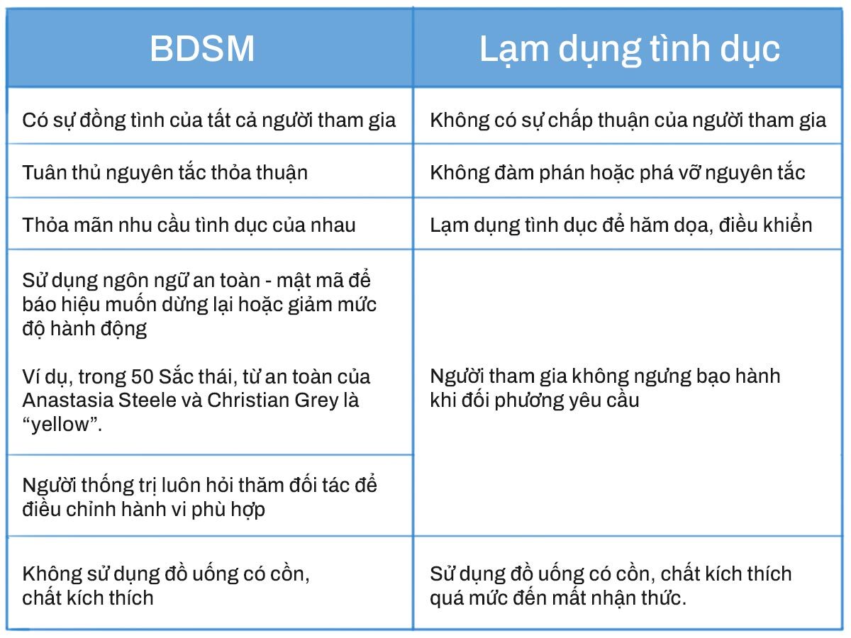 Bảng so saacutenh SCC