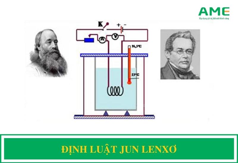 Định luật Jun Lenxơ