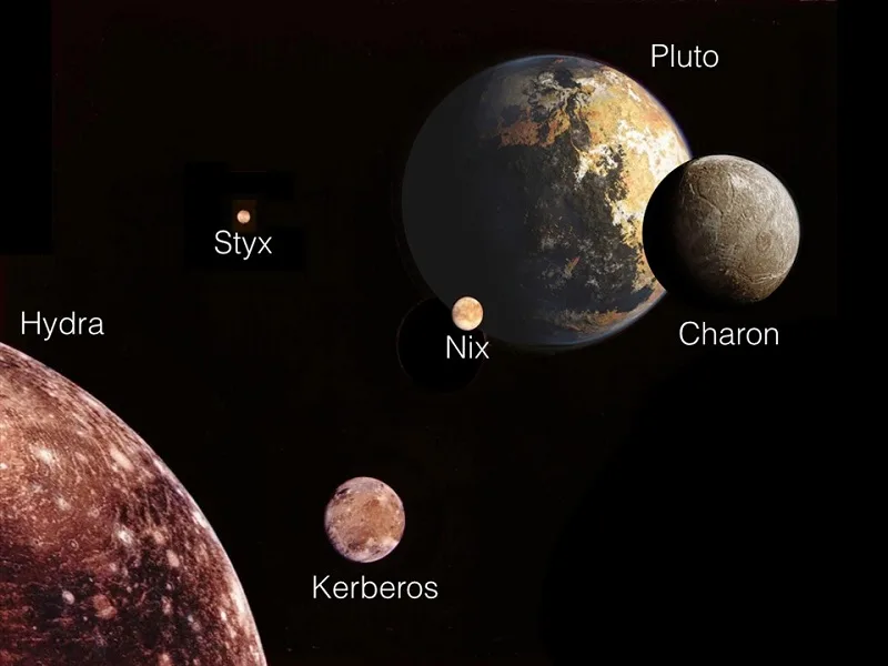 Pluto là sao gì?