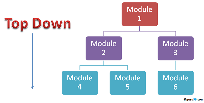 Integration Test là gì