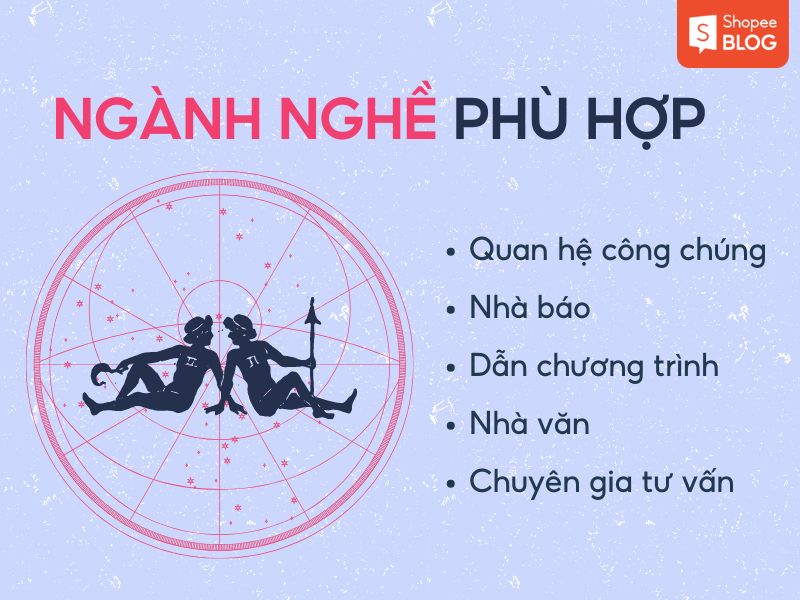 Đặc điểm của cung Song Tử