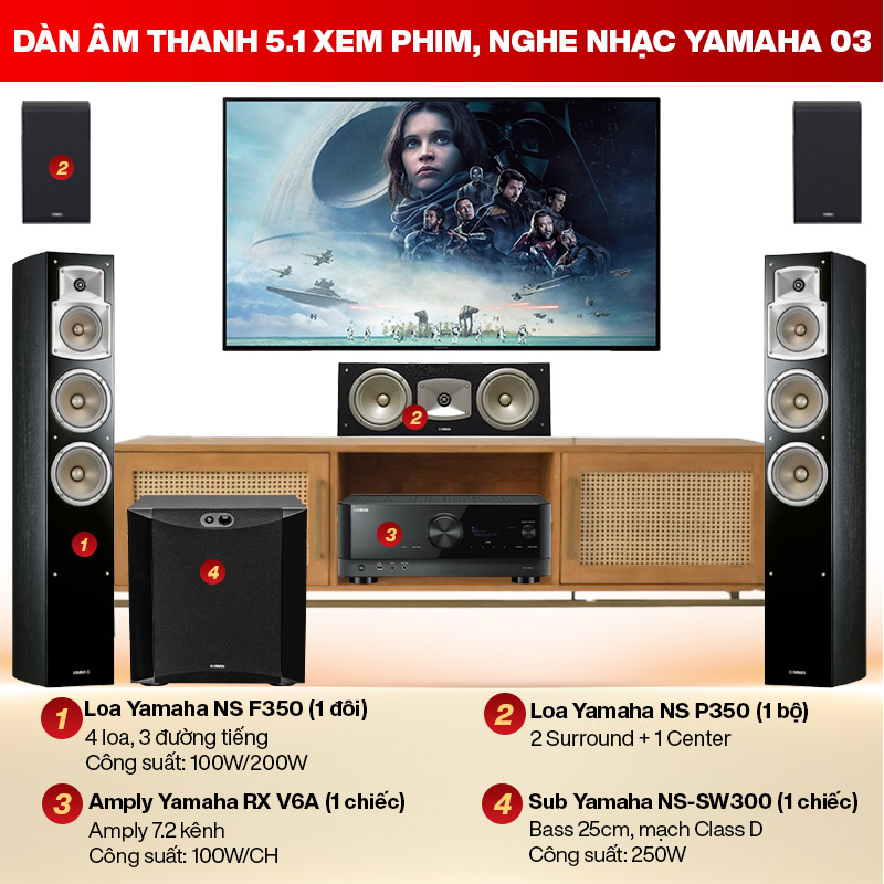 Dàn âm thanh 5.1 xem phim, nghe nhạc Yamaha 03 