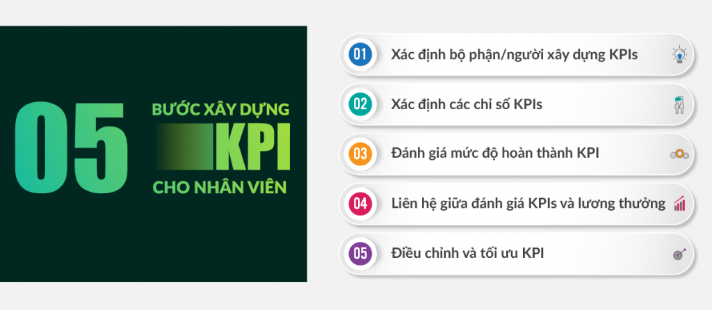 KPI