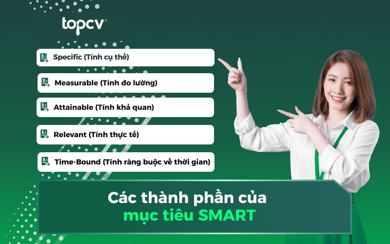 Các thành phần của mục tiêu SMART