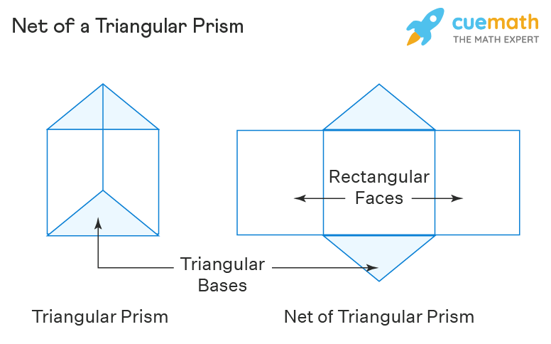 Triangular Prism Net