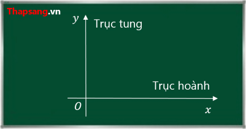 Từ trục tung, trục hoành đến tung và hoành