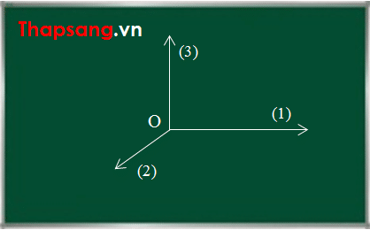 Trục nào là trục đứng Oy, trục nào là trục cao Oz?