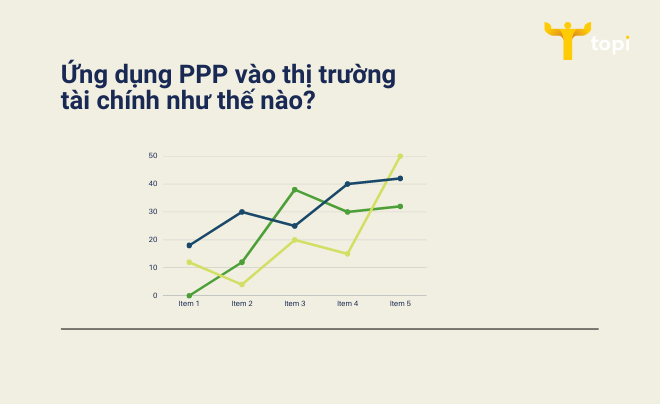 Purchasing power parity và ứng dụng trong thị trường tài chính