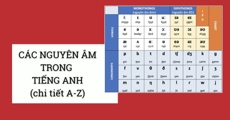 Phân loại nguyên âm (vowel)