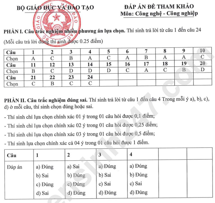 Bo GD cong bo de minh hoa tot nghiep THPT 2025 - Tat ca cac mon