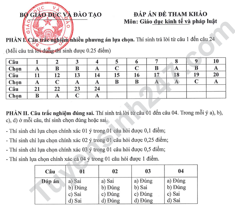 Bo GD cong bo de minh hoa tot nghiep THPT 2025 - Tat ca cac mon