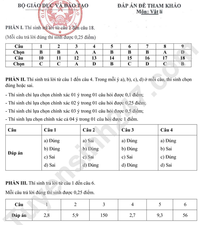 Bo GD cong bo de minh hoa tot nghiep THPT 2025 - Tat ca cac mon