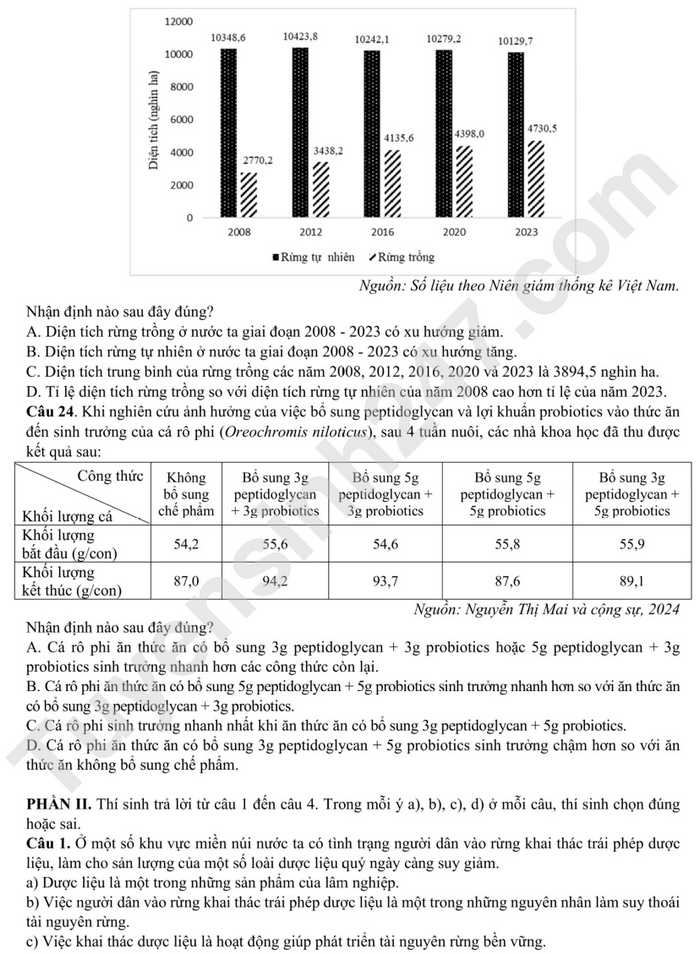 Bo GD cong bo de minh hoa tot nghiep THPT 2025 - Tat ca cac mon