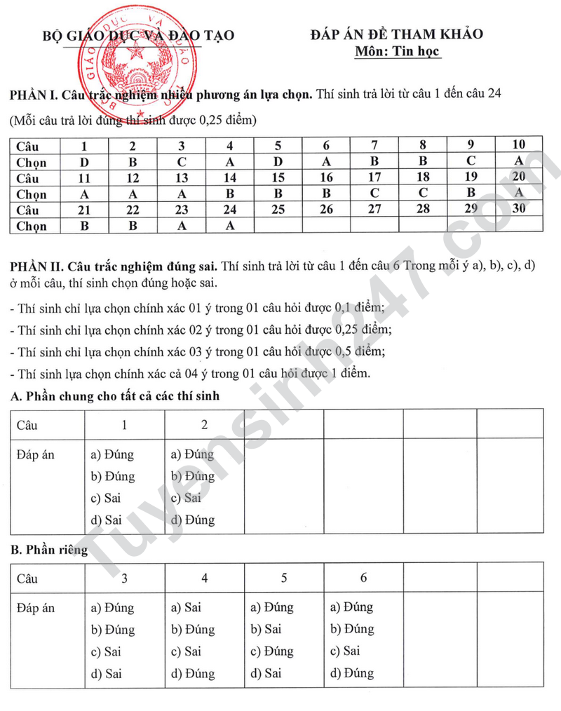 Bo GD cong bo de minh hoa tot nghiep THPT 2025 - Tat ca cac mon