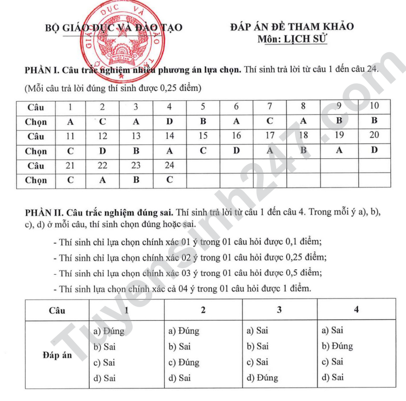 Bo GD cong bo de minh hoa tot nghiep THPT 2025 - Tat ca cac mon